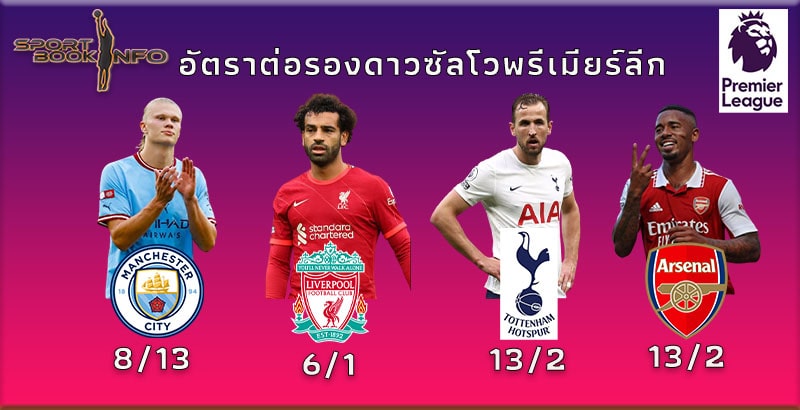 เว็บพนันผู้ดี ชู ฮาลันด์ กองกน้าป้ายแดงคว้าดาวยิงพรีเมียร์ลีก